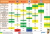 STUDIU - Cât costă ACELEAŞI PRODUSE la Carrefour, Kaufland, Cora, Auchan, Billa şi Mega Image